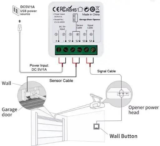 [DR-VM] Door remote module, Tuya WiFi app & voice assistant compatible